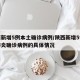 陕西新增5例本土确诊病例/陕西新增5例新冠肺炎确诊病例的具体情况