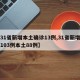 【31省新增本土确诊13例,31省新增确诊103例本土88例】