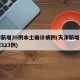 天津新增35例本土确诊病例(天津新增确诊病例323例)