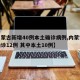 【内蒙古新增40例本土确诊病例,内蒙古新增确诊12例 其中本土10例】