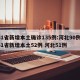 31省新增本土确诊135例:河北90例/31省新增本土52例 河北51例