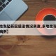 【多地发起新冠感染情况调查,多地出现散发新冠病例】