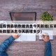 石家庄疫情最新数据消息今天新增(石家庄疫情最新数据消息今天新增多少)