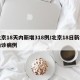 北京18天内新增318例/北京18日新增确诊病例