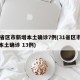 31省区市新增本土确诊7例(31省区市新增本土确诊 13例)