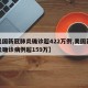 【美国新冠肺炎确诊超422万例,美国新冠肺炎确诊病例超159万】