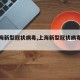 【上海新型冠状病毒,上海新型冠状病毒现况】