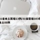 31省本土新增13例/31省新增103例本土88例