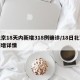 北京18天内新增318例确诊/18日北京新增详情