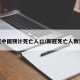 新冠中国预计死亡人口/新冠死亡人数预估