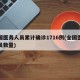 全国医务人员累计确诊1716例(全国医务人员数量)